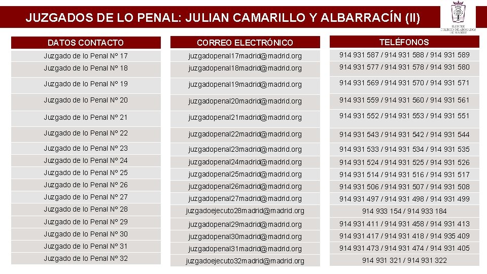 JUZGADOS DE LO PENAL: JULIAN CAMARILLO Y ALBARRACÍN (II) DATOS CONTACTO CORREO ELECTRÓNICO TELÉFONOS