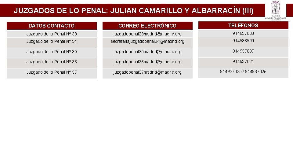 JUZGADOS DE LO PENAL: JULIAN CAMARILLO Y ALBARRACÍN (III) DATOS CONTACTO CORREO ELECTRÓNICO TELÉFONOS