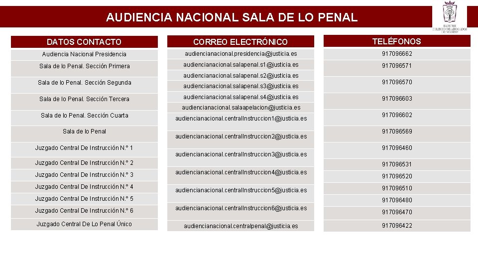 AUDIENCIA NACIONAL SALA DE LO PENAL DATOS CONTACTO CORREO ELECTRÓNICO TELÉFONOS Audiencia Nacional Presidencia