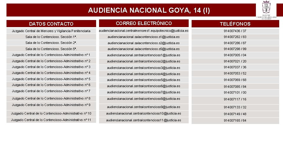 AUDIENCIA NACIONAL GOYA, 14 (I) DATOS CONTACTO CORREO ELECTRÓNICO TELÉFONOS Juzgado Central de Menores