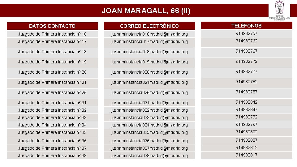 JOAN MARAGALL, 66 (II) DATOS CONTACTO CORREO ELECTRÓNICO TELÉFONOS Juzgado de Primera Instancia nº