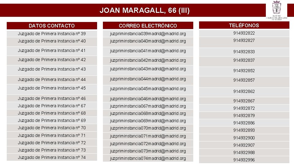 JOAN MARAGALL, 66 (III) DATOS CONTACTO CORREO ELECTRÓNICO TELÉFONOS Juzgado de Primera Instancia nº