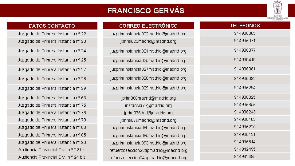 FRANCISCO GERVÁS DATOS CONTACTO CORREO ELECTRÓNICO TELÉFONOS Juzgado de Primera Instancia nº 22 juzpriminstancia