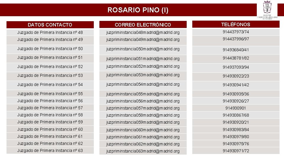 ROSARIO PINO (I) DATOS CONTACTO CORREO ELECTRÓNICO TELÉFONOS Juzgado de Primera Instancia nº 48