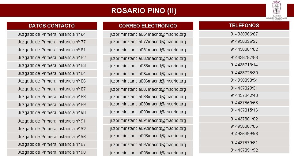 ROSARIO PINO (II) DATOS CONTACTO CORREO ELECTRÓNICO TELÉFONOS Juzgado de Primera Instancia nº 64