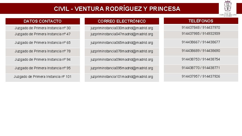 CIVIL - VENTURA RODRÍGUEZ Y PRINCESA DATOS CONTACTO CORREO ELECTRÓNICO TELÉFONOS Juzgado de Primera