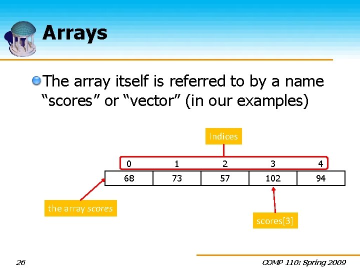 Arrays The array itself is referred to by a name “scores” or “vector” (in