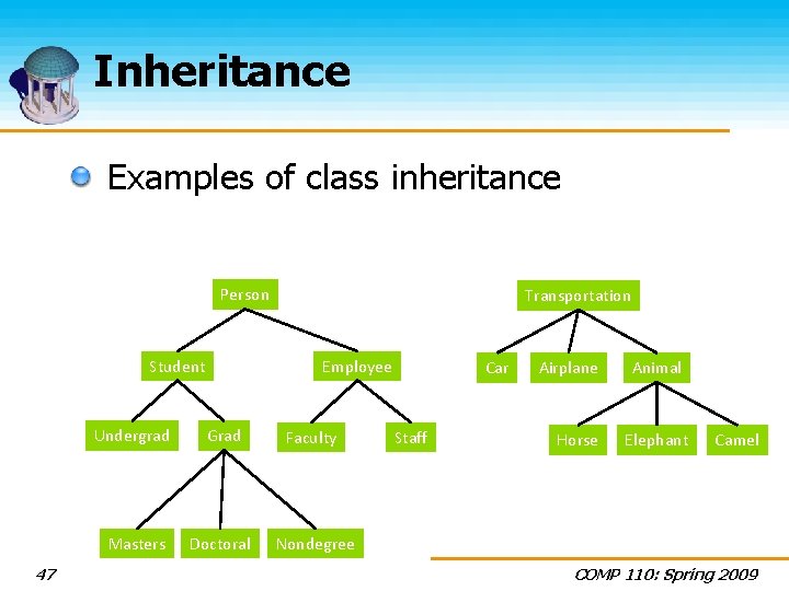 Inheritance Examples of class inheritance Person Student 47 Transportation Employee Undergrad Grad Faculty Masters