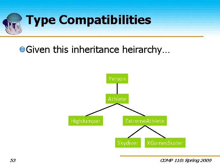 Type Compatibilities Given this inheritance heirarchy… Person Athlete High. Jumper Extreme. Athlete Skydiver 53