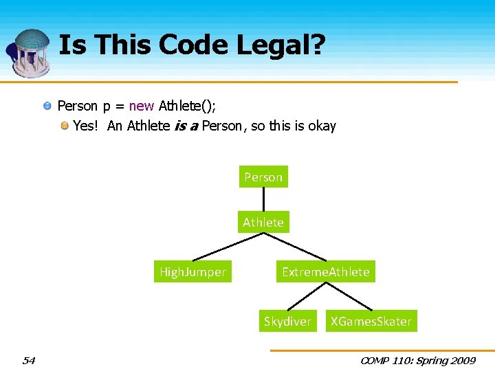 Is This Code Legal? Person p = new Athlete(); Yes! An Athlete is a