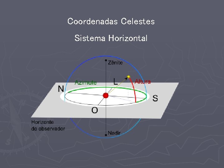 Coordenadas Celestes Sistema Horizontal 