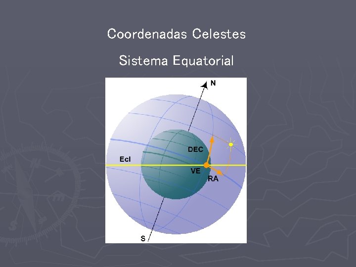 Coordenadas Celestes Sistema Equatorial 