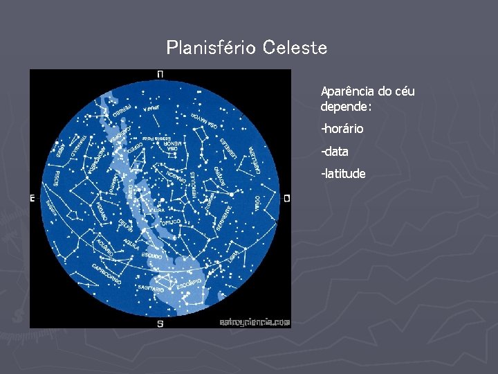 Planisfério Celeste Aparência do céu depende: -horário -data -latitude 