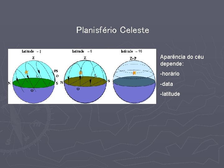 Planisfério Celeste Aparência do céu depende: -horário -data -latitude 