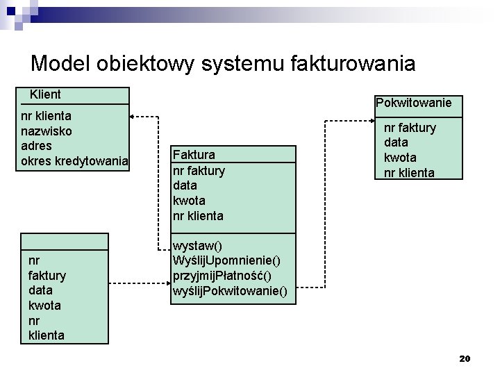 Model obiektowy systemu fakturowania Klient nr klienta nazwisko adres okres kredytowania nr faktury data
