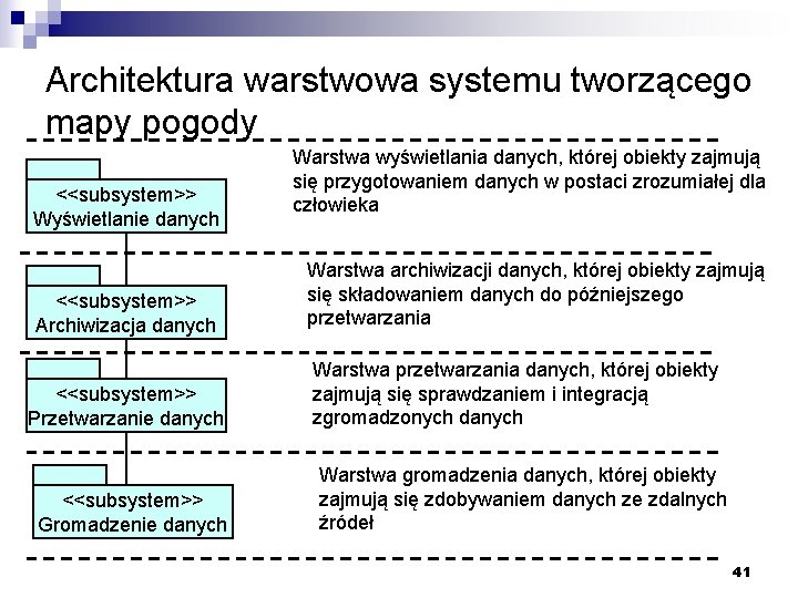 Architektura warstwowa systemu tworzącego mapy pogody <<subsystem>> Wyświetlanie danych <<subsystem>> Archiwizacja danych <<subsystem>> Przetwarzanie