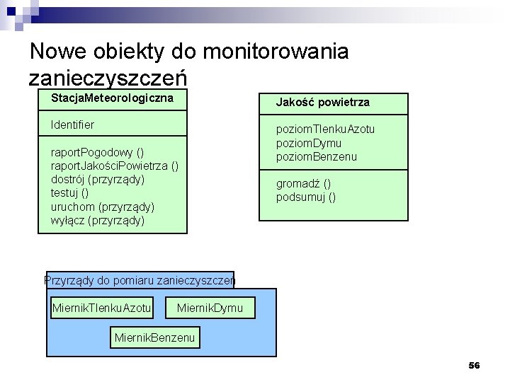 Nowe obiekty do monitorowania zanieczyszczeń Stacja. Meteorologiczna Jakość powietrza Identifier poziom. Tlenku. Azotu poziom.