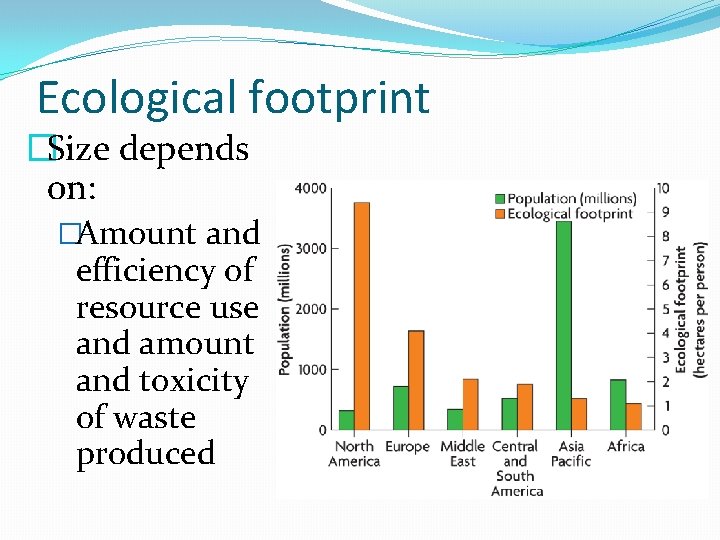 Ecological footprint �Size depends on: �Amount and efficiency of resource use and amount and