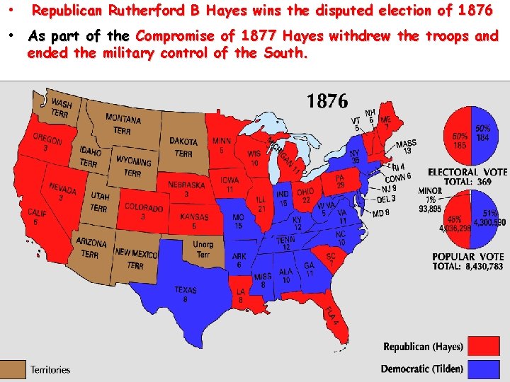  • Republican Rutherford B Hayes wins the disputed election of 1876 • As