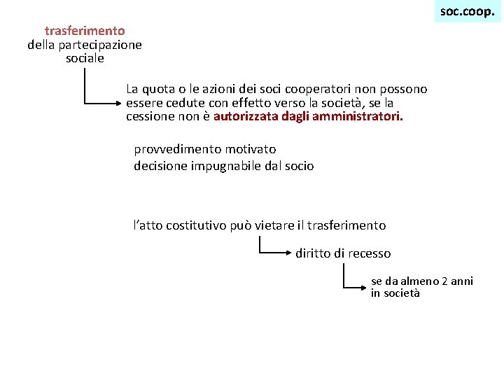 soc. coop. trasferimento della partecipazione sociale La quota o le azioni dei soci cooperatori