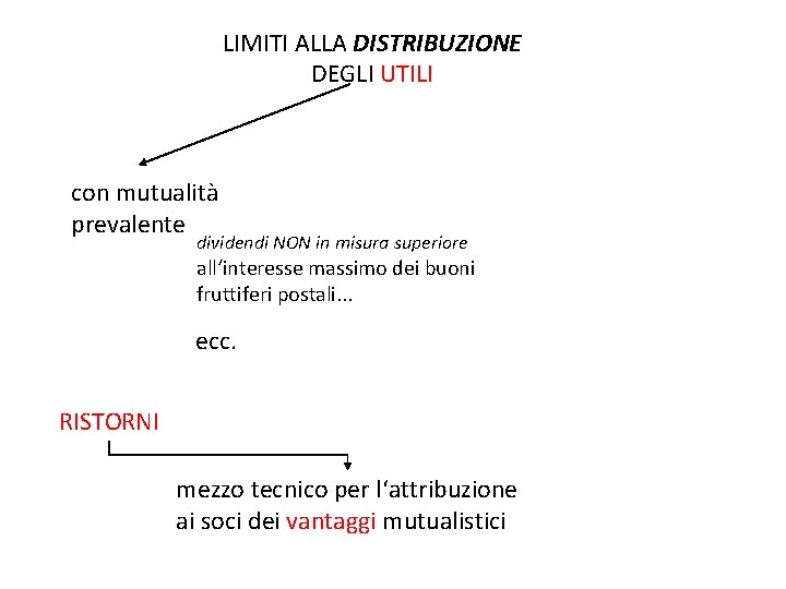 LIMITI ALLA DISTRIBUZIONE DEGLI UTILI con mutualità prevalente dividendi NON in misura superiore all‘interesse