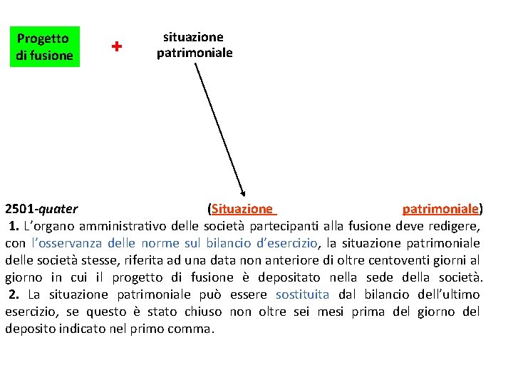 Progetto di fusione + situazione patrimoniale 2501 -quater (Situazione patrimoniale) 1. L’organo amministrativo delle