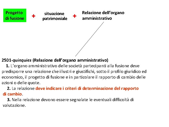 Progetto di fusione + situazione patrimoniale + Relazione dell’organo amministrativo 2501 -quinquies (Relazione dell’organo