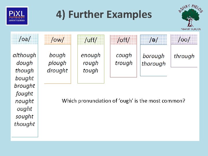 4) Further Examples Which pronunciation of ‘ough’ is the most common? 