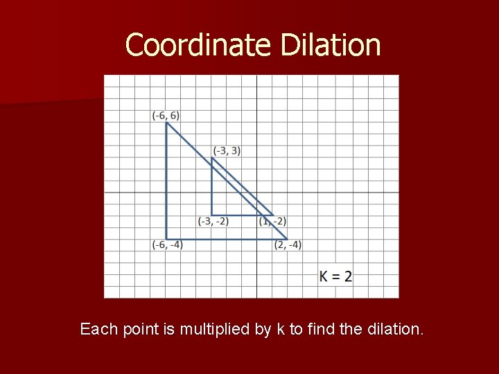 Coordinate Dilation Each point is multiplied by k to find the dilation. 