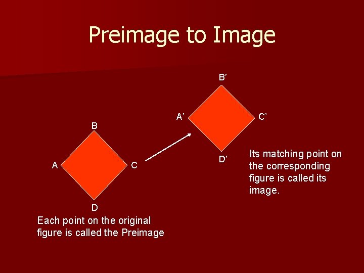 Preimage to Image B’ A’ B A C D Each point on the original