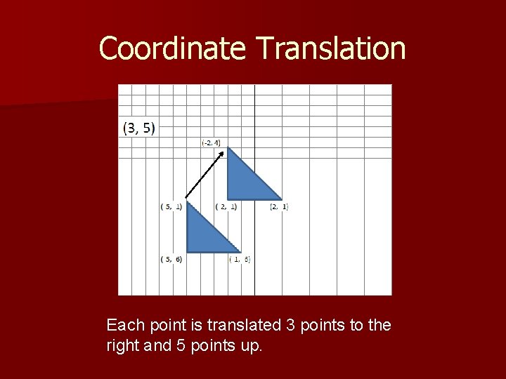 Coordinate Translation Each point is translated 3 points to the right and 5 points