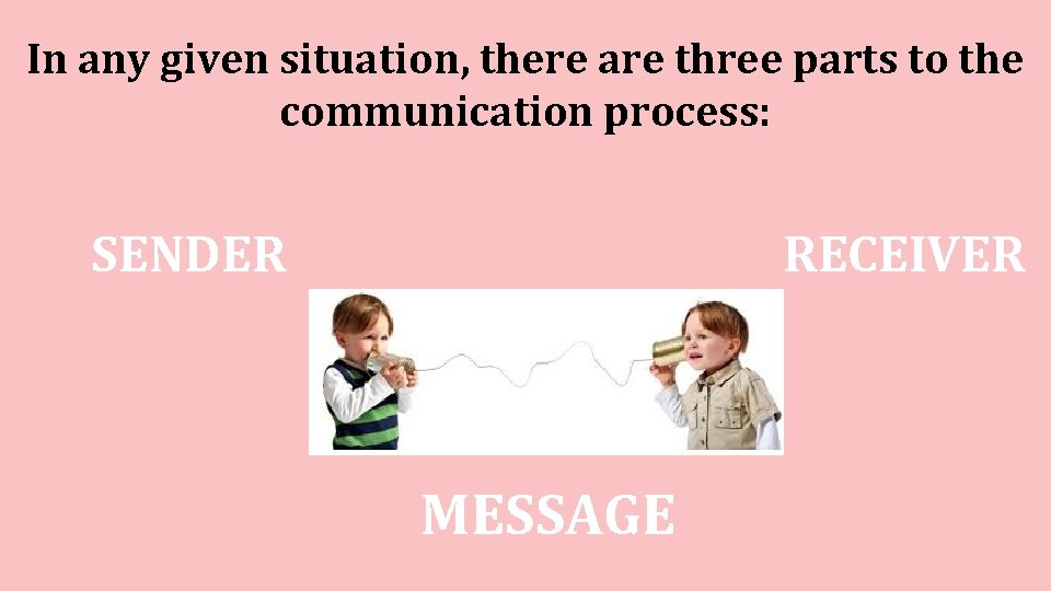 In any given situation, there are three parts to the communication process: SENDER RECEIVER