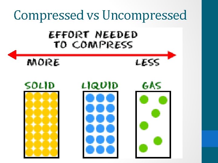 Compressed vs Uncompressed 