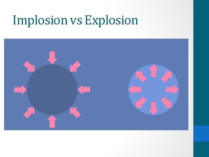 Implosion vs Explosion 