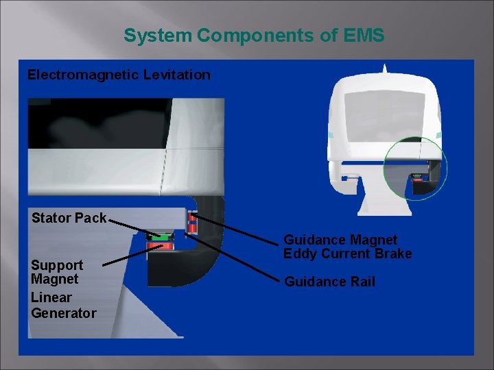 System Components of EMS Electromagnetic Levitation Stator Pack Support Magnet Linear Generator Guidance Magnet