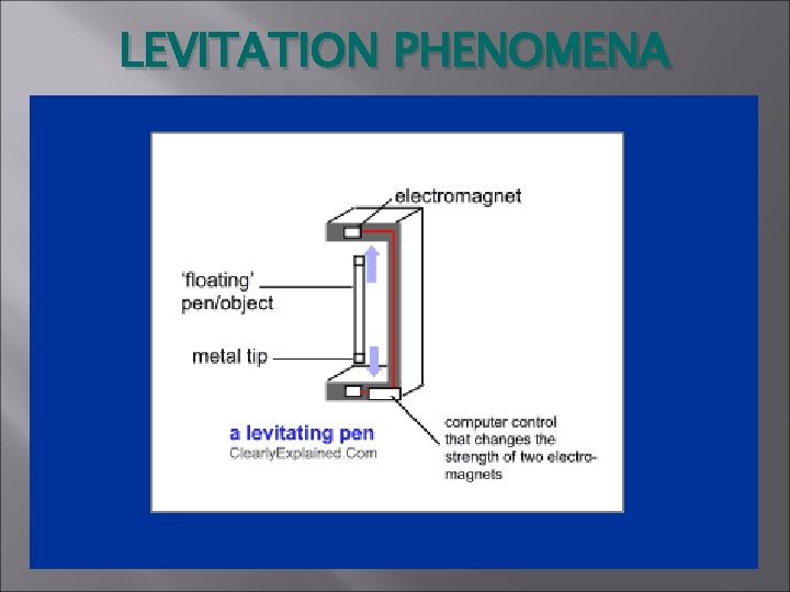 LEVITATION PHENOMENA 
