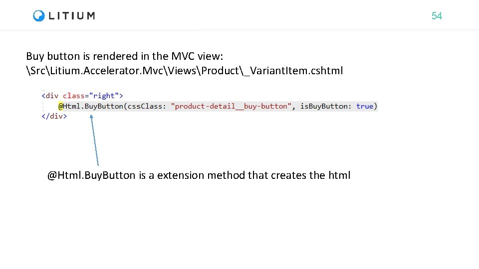 54 Buy button is rendered in the MVC view: SrcLitium. Accelerator. MvcViewsProduct_Variant. Item. cshtml