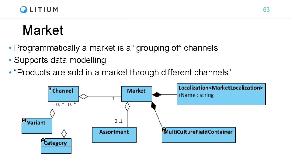 63 Market • Programmatically a market is a “grouping of” channels • Supports data