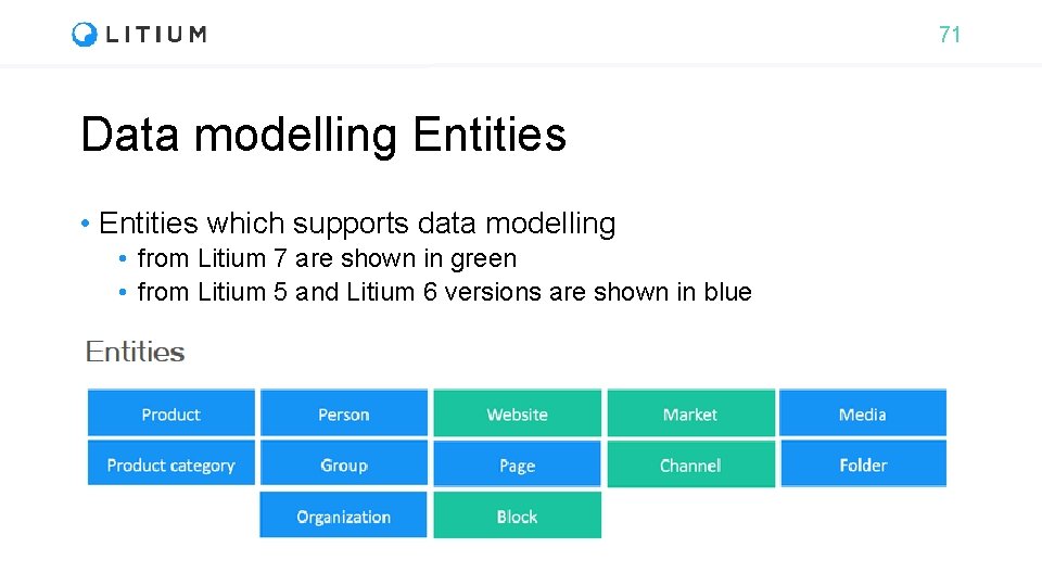 71 Data modelling Entities • Entities which supports data modelling • from Litium 7
