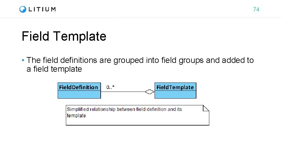 74 Field Template • The field definitions are grouped into field groups and added