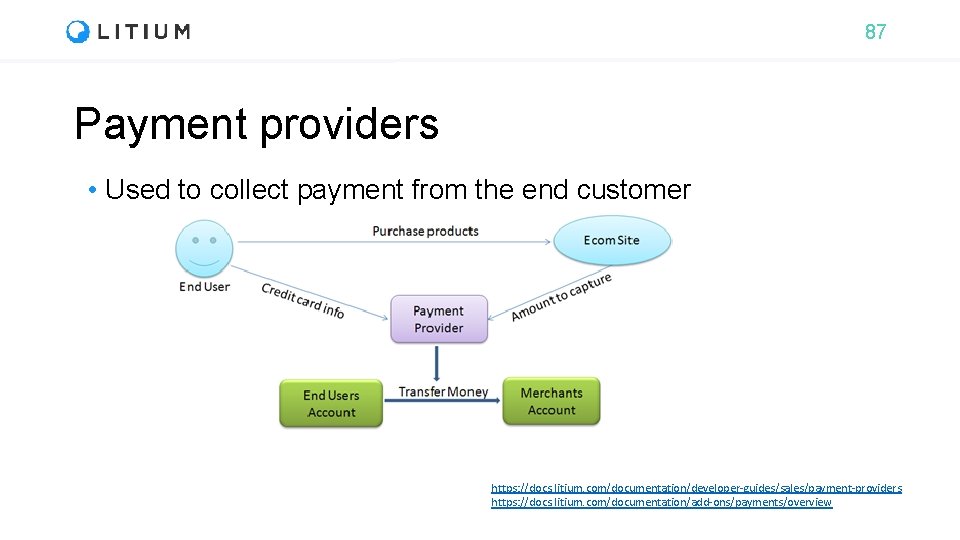 87 Payment providers • Used to collect payment from the end customer https: //docs.