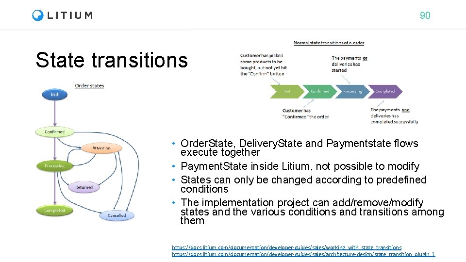 90 State transitions • Order. State, Delivery. State and Paymentstate flows execute together •