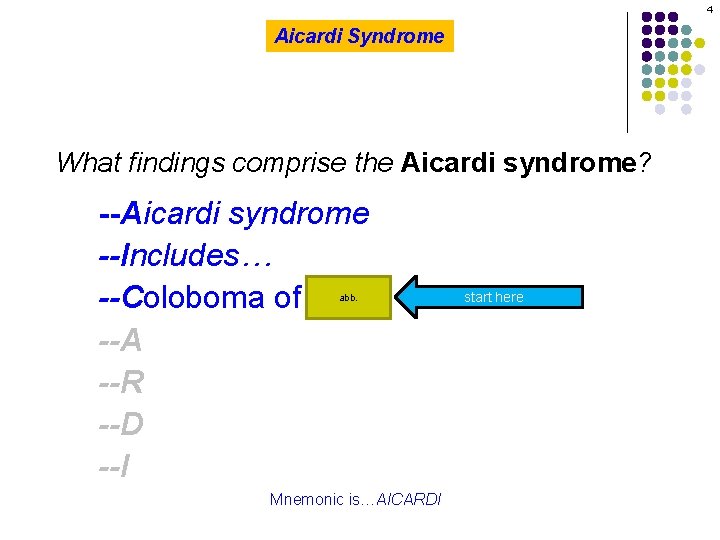 4 Aicardi Syndrome What findings comprise the Aicardi syndrome? --Aicardi syndrome --Includes… --Coloboma of