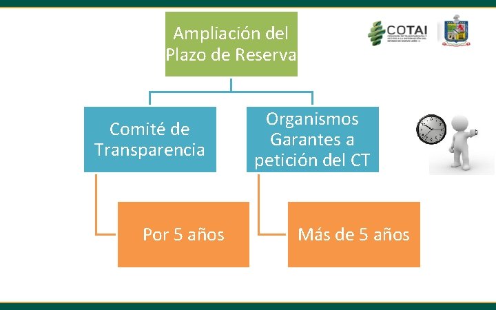 Ampliación del Plazo de Reserva Comité de Transparencia Por 5 años Organismos Garantes a