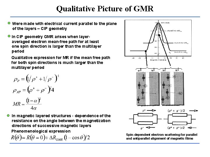 Qualitative Picture of GMR Were made with electrical current parallel to the plane of