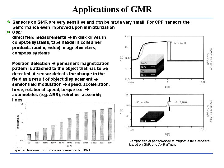 Applications of GMR Sensors on GMR are very sensitive and can be made very