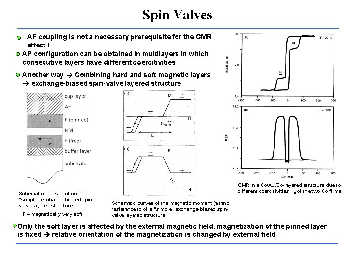 Spin Valves AF coupling is not a necessary prerequisite for the GMR effect !