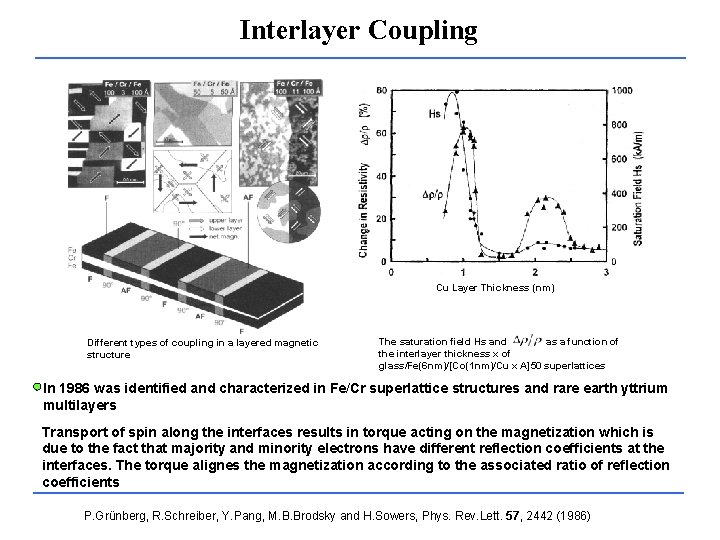 Interlayer Coupling Cu Layer Thickness (nm) Different types of coupling in a layered magnetic