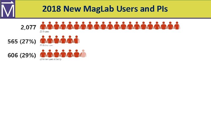 Mag. Lab User Program – Career Level 2018 New Mag. Lab Users and PIs