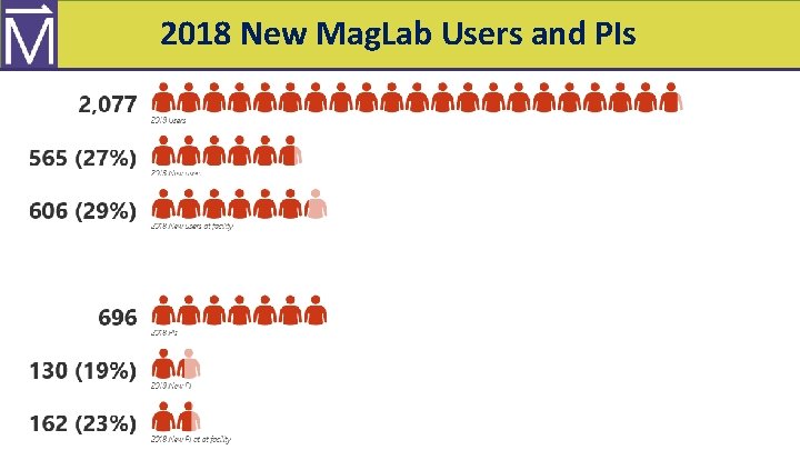 Mag. Lab User Program – Career Level 2018 New Mag. Lab Users and PIs